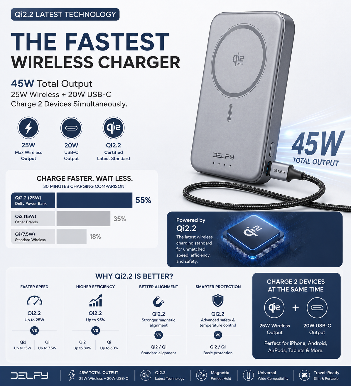 Delfy Dynami Power Bank 10000mAh 25W Qi2.2 Certified Wireless Charge