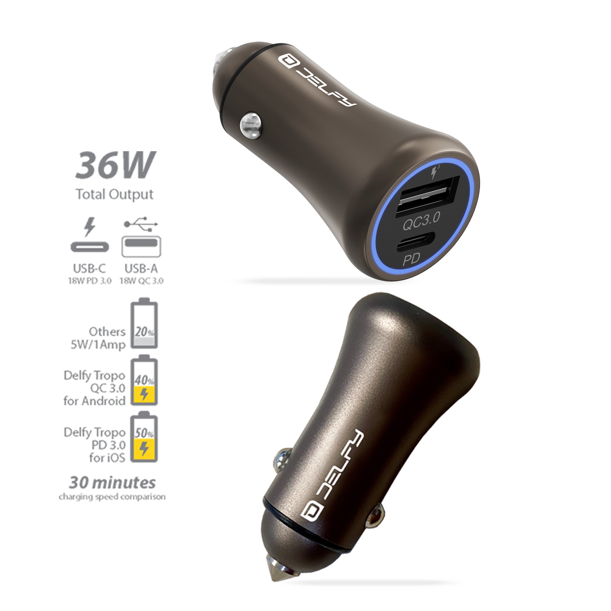 Tropo Car Charger 36W Dual Port UCB-C & USB-A