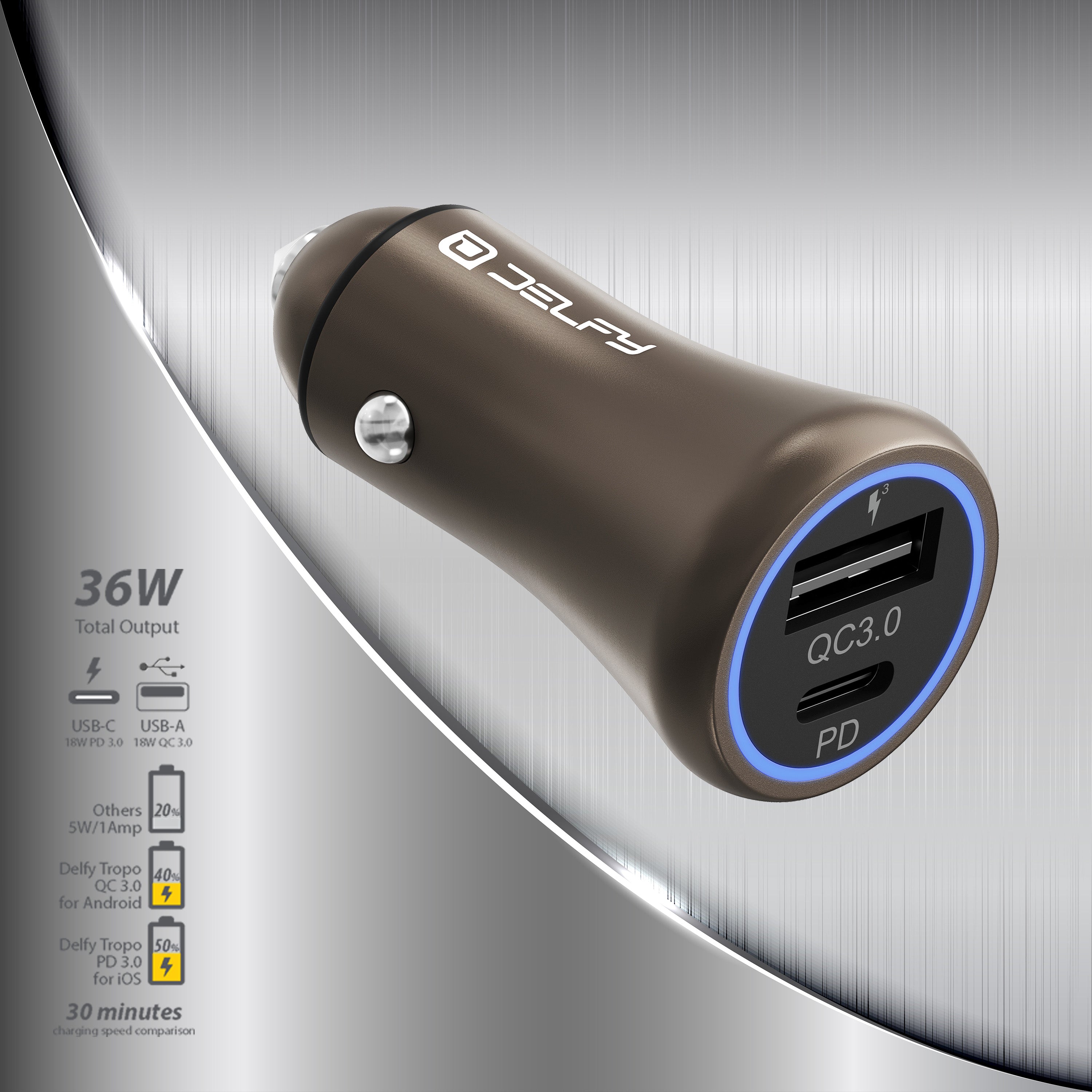 Tropo Car Charger 36W Dual Port UCB-C & USB-A