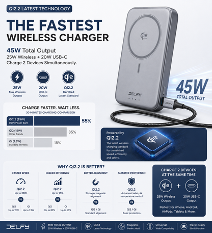 Delfy Dynami Power Bank 10000mAh 25W Qi2.2 Certified Wireless Charge